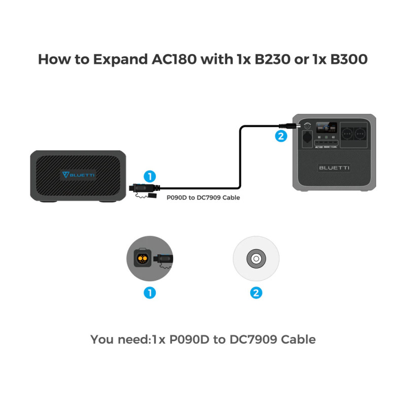 Зарядна станція Bluetti  1800Вт 1152Вт*ч AC180