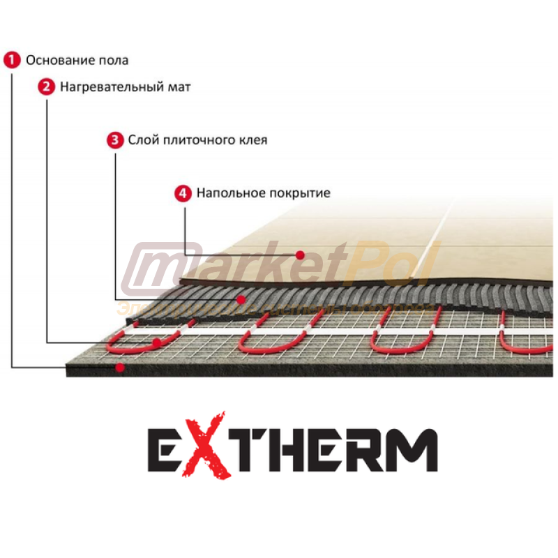 Електричний нагрівальний мат Extherm . Тепла підлога електрична ЕТ ЕСО 180 Вт/м2