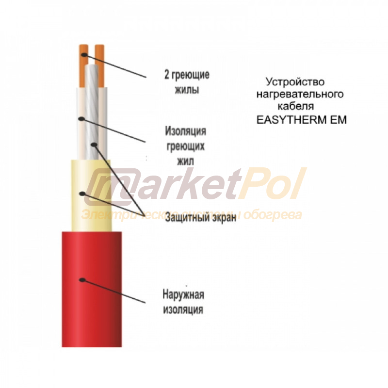 Гріючий кабель easyTherm EC 18 + програмований регулятор. Тепла підлога в стяжку EC 18 14-22м²/2430Вт