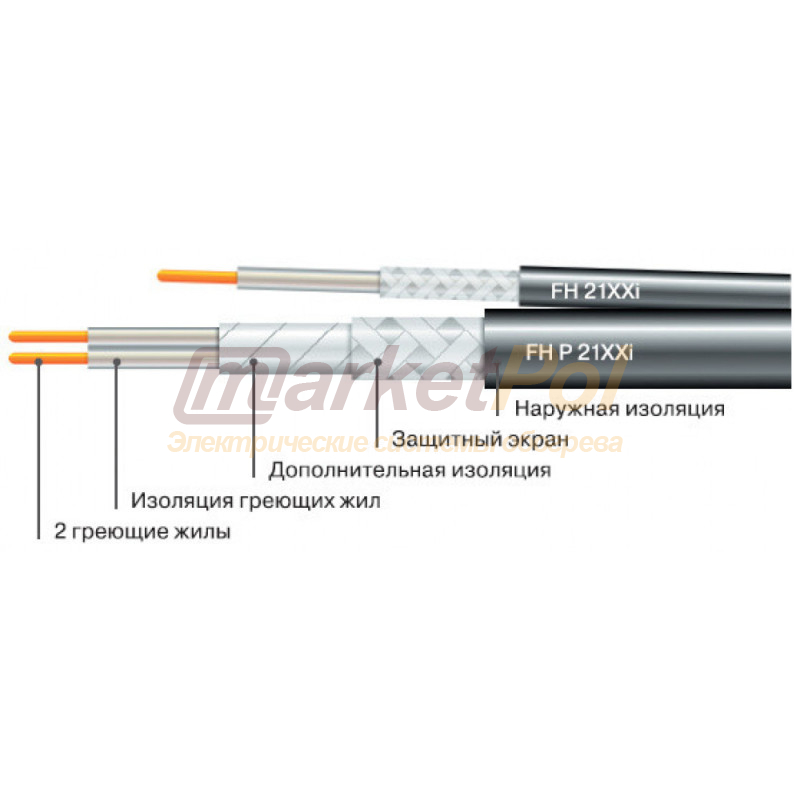 Нагрівальний мат Arnold Rak Standart  (ø 3 мм) тепла підлога FH-EC, 180 W/m²